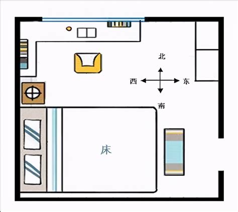 睡觉风水|卧室床头怎么朝向好，睡觉头东脚西是大忌吗？